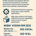 India’s Technical Textiles Surge: A Snapshot of Investment & Progress